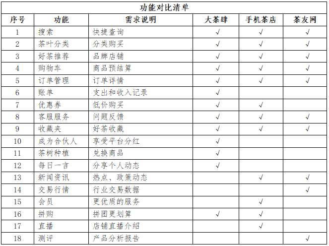 产品经理，产品经理网站